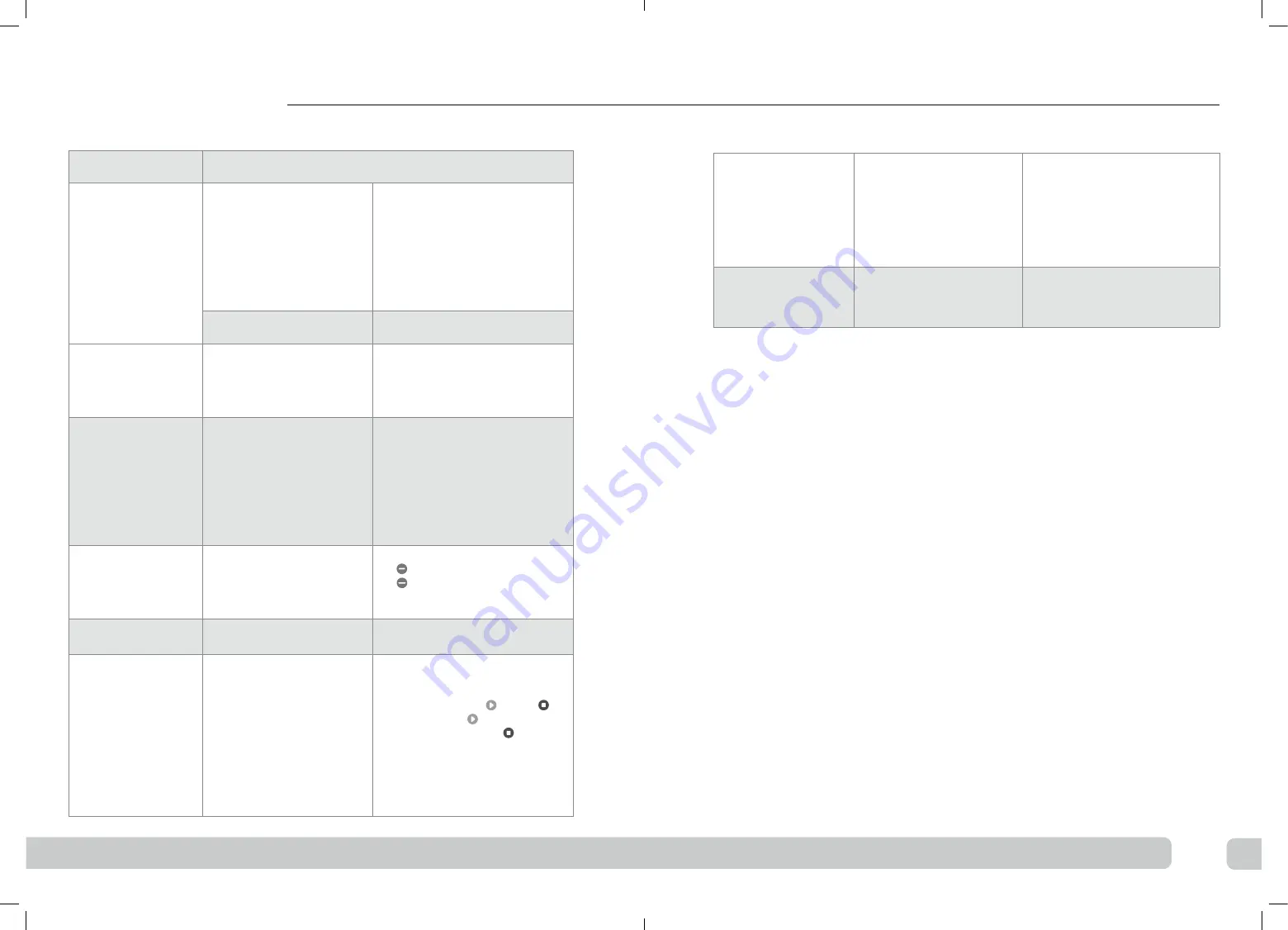 Revitive Medic Coach User Manual Download Page 23