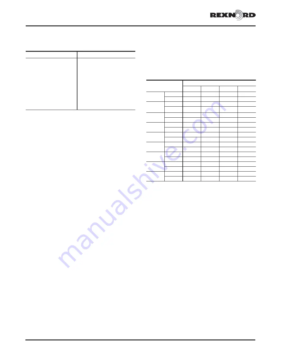 Rexnord Falk Drive One D Series Owner'S Manual Download Page 6