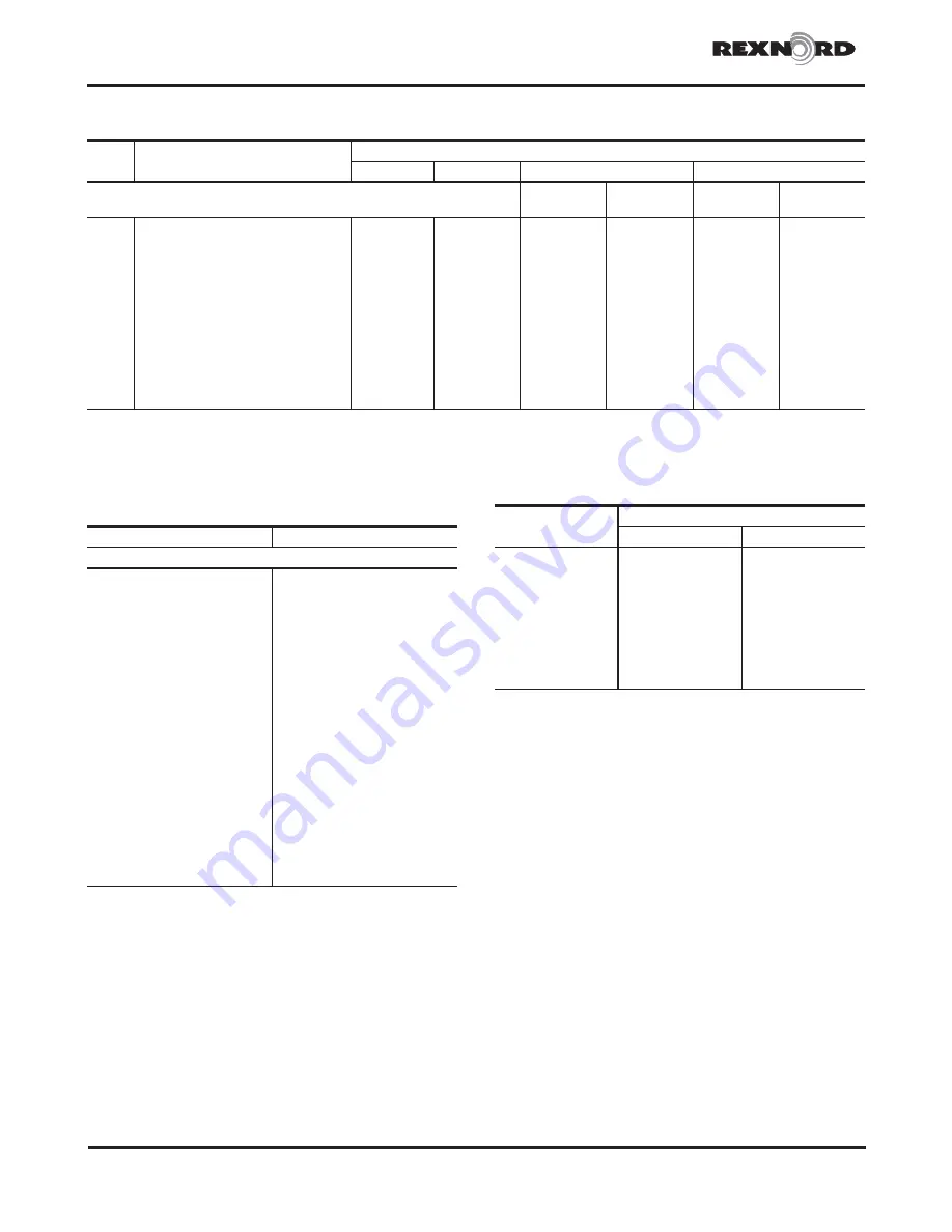 Rexnord Falk Quadrive A Series Owner'S Manual Download Page 16