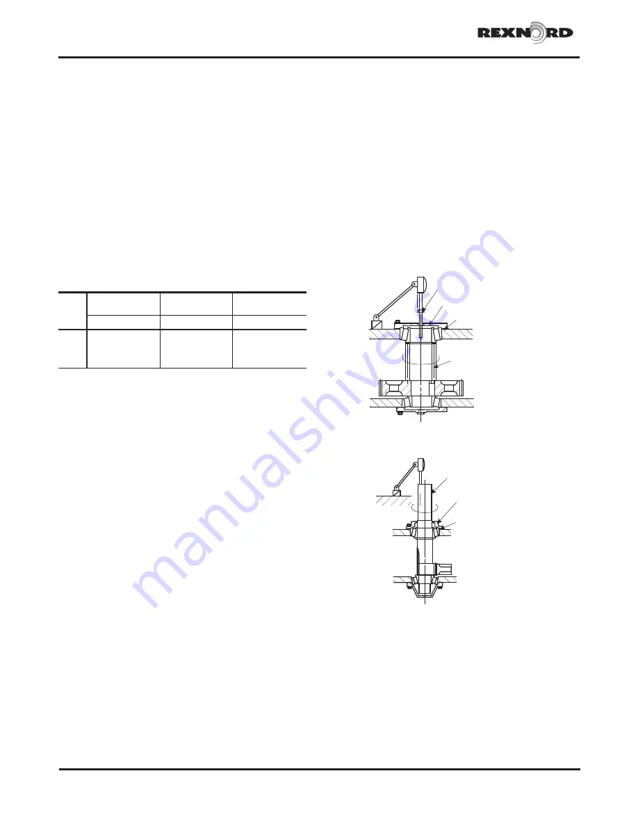 Rexnord Falk Quadrive A Series Owner'S Manual Download Page 20