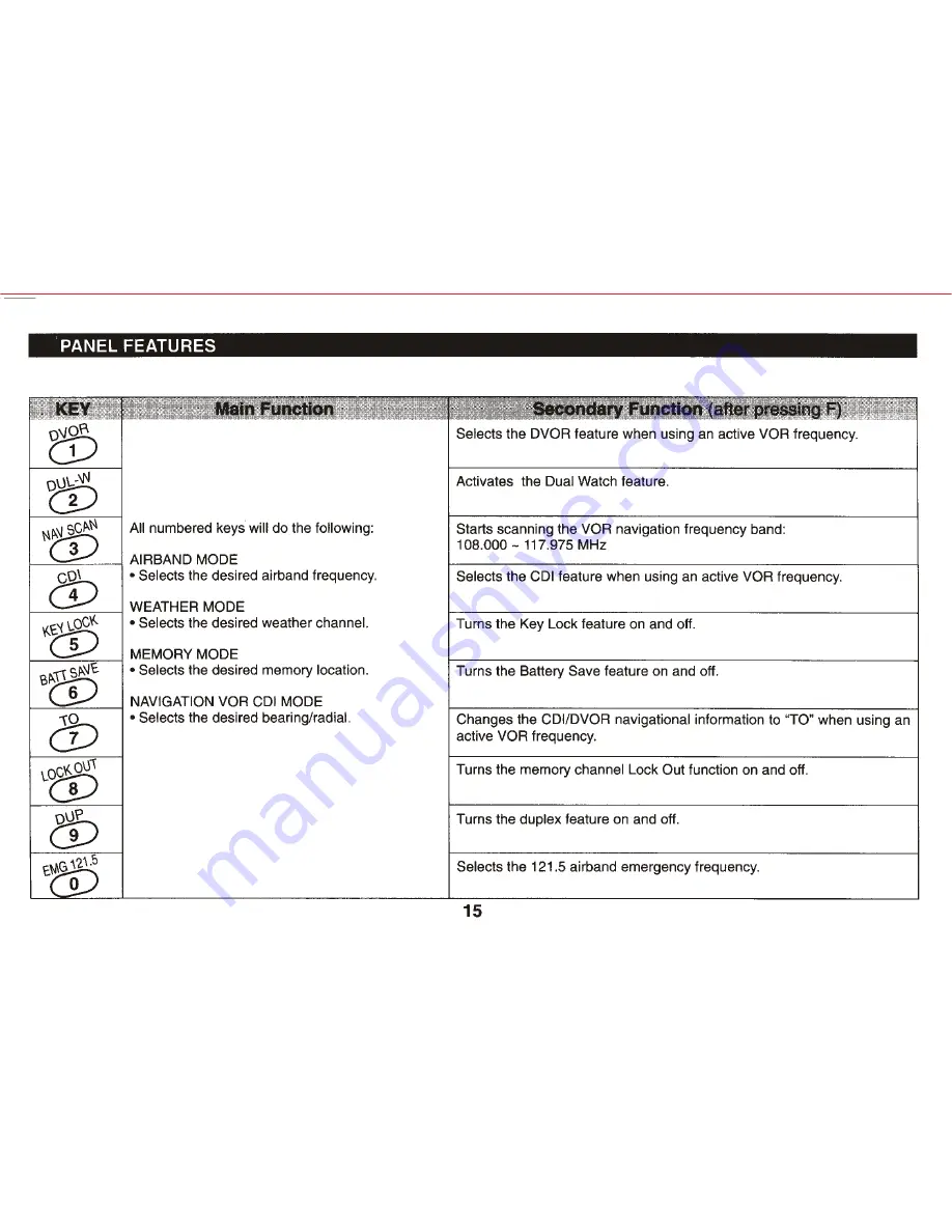 REXON RHP-520 Nav/Com Скачать руководство пользователя страница 19