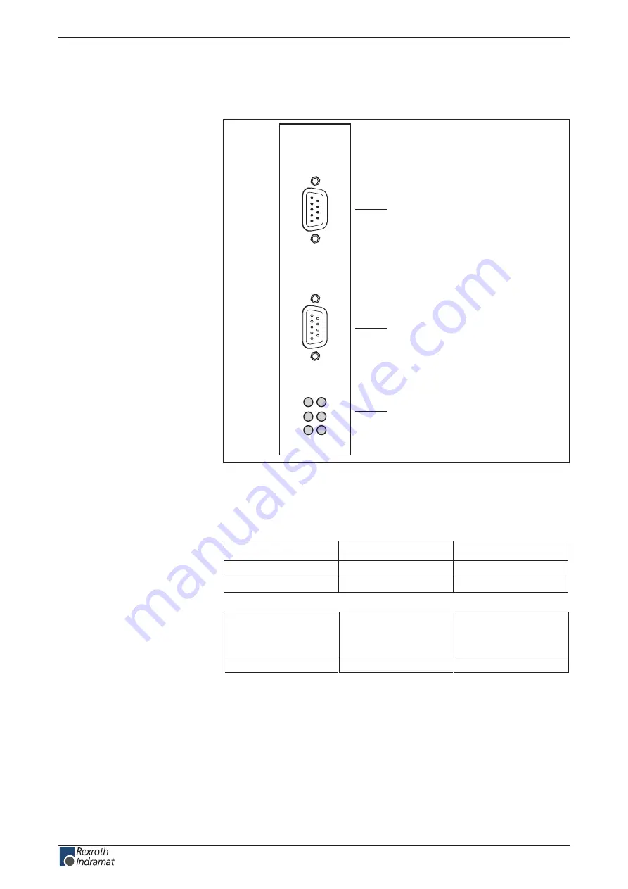 Rexroth Indramat BZM 01.3-01-07 Скачать руководство пользователя страница 146