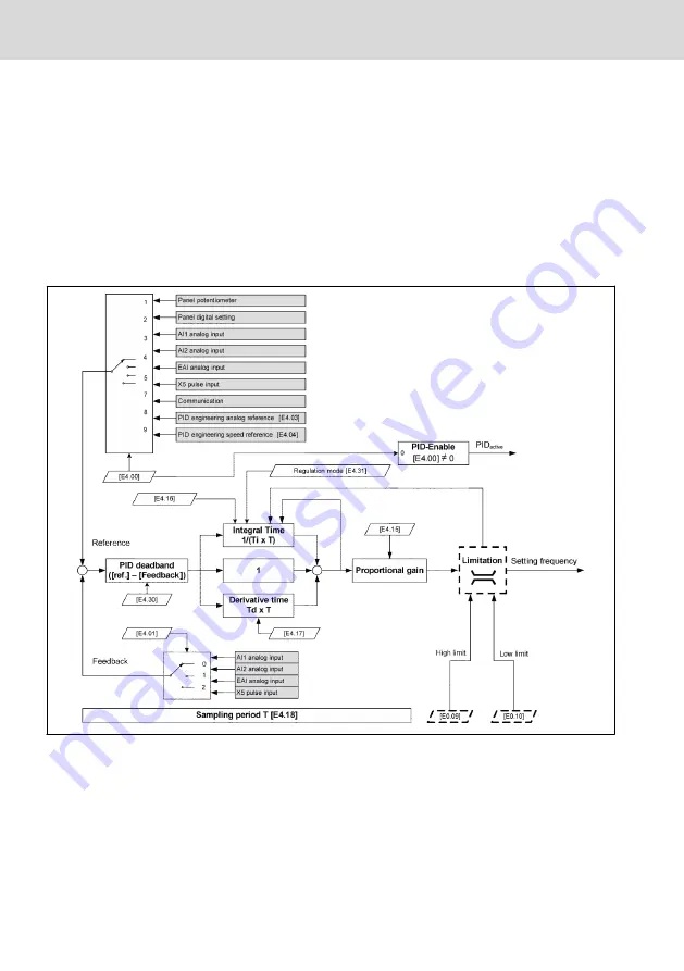 REXROTH EFC 3610 Series Скачать руководство пользователя страница 218