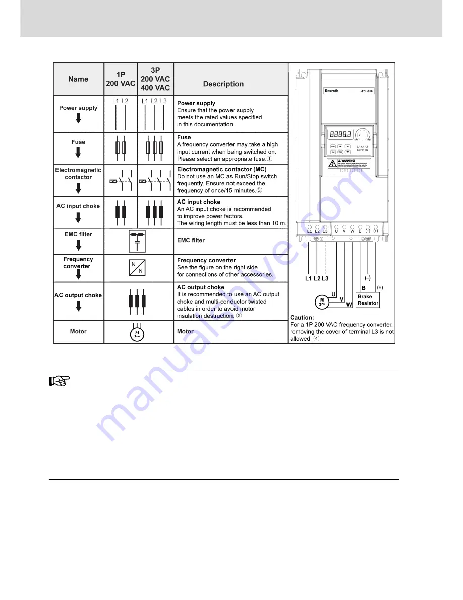 REXROTH EFC3600 Series Instruction Manual Download Page 68