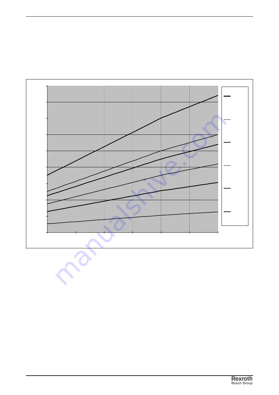 REXROTH HCS02.1 Series Project Planning Manual Download Page 45