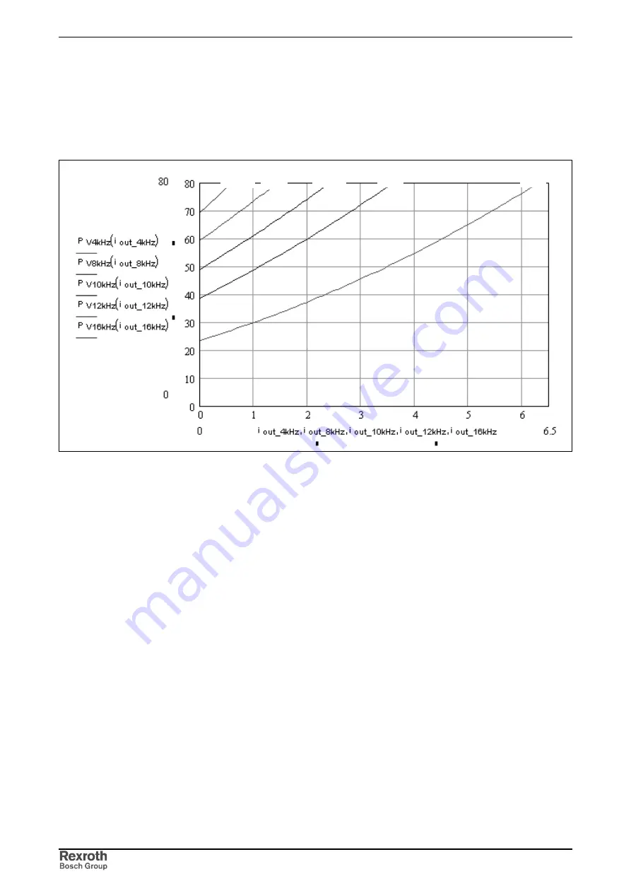 REXROTH HCS02.1 Series Project Planning Manual Download Page 54