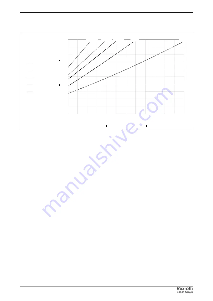 REXROTH HCS02.1 Series Project Planning Manual Download Page 57