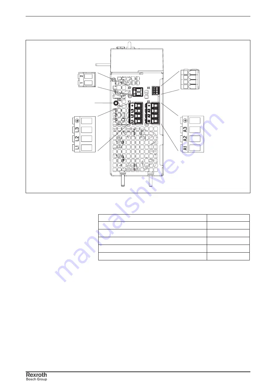 REXROTH HCS02.1 Series Project Planning Manual Download Page 66