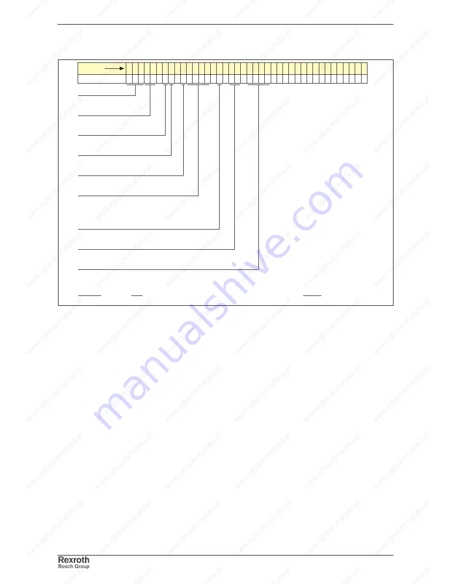 REXROTH HMD01.1-1N-W0012 Project Planning Manual Download Page 28