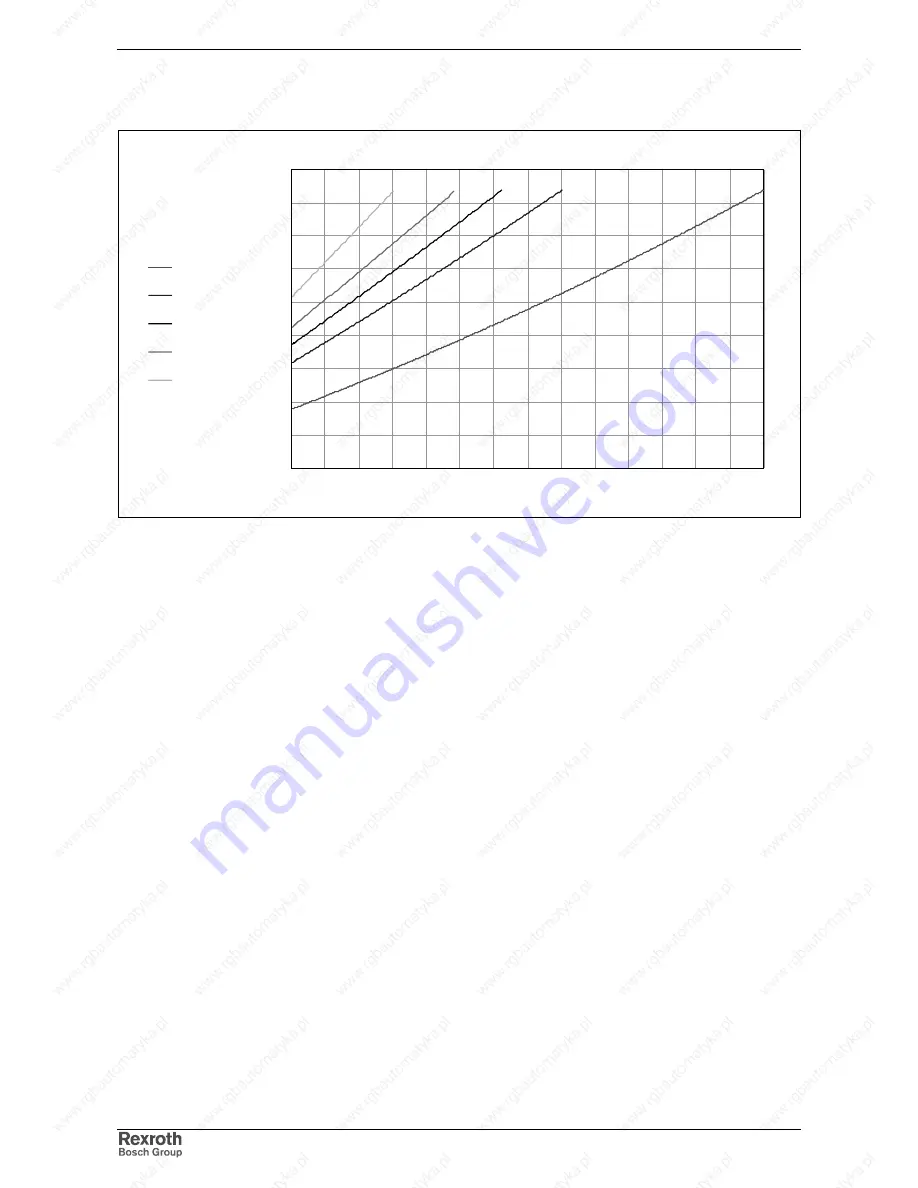 REXROTH HMD01.1-1N-W0012 Скачать руководство пользователя страница 50