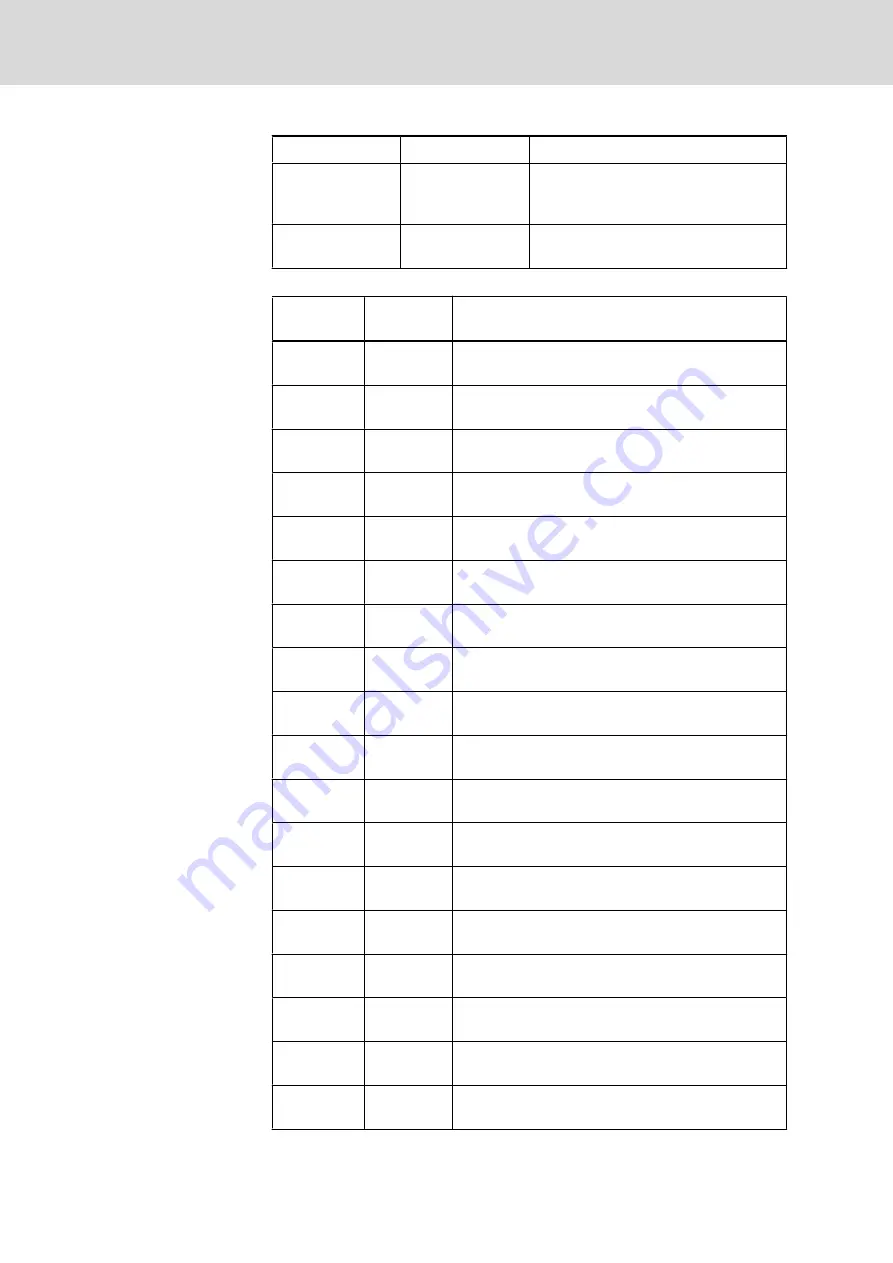 REXROTH IndraControl L25 CML...3N Series Project Planning Manual Download Page 64