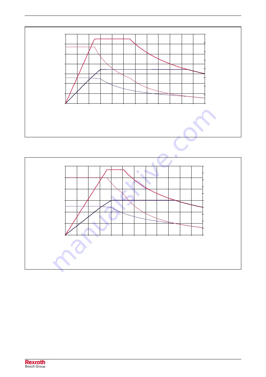 REXROTH IndraDyn A Series Project Planning Manual Download Page 92