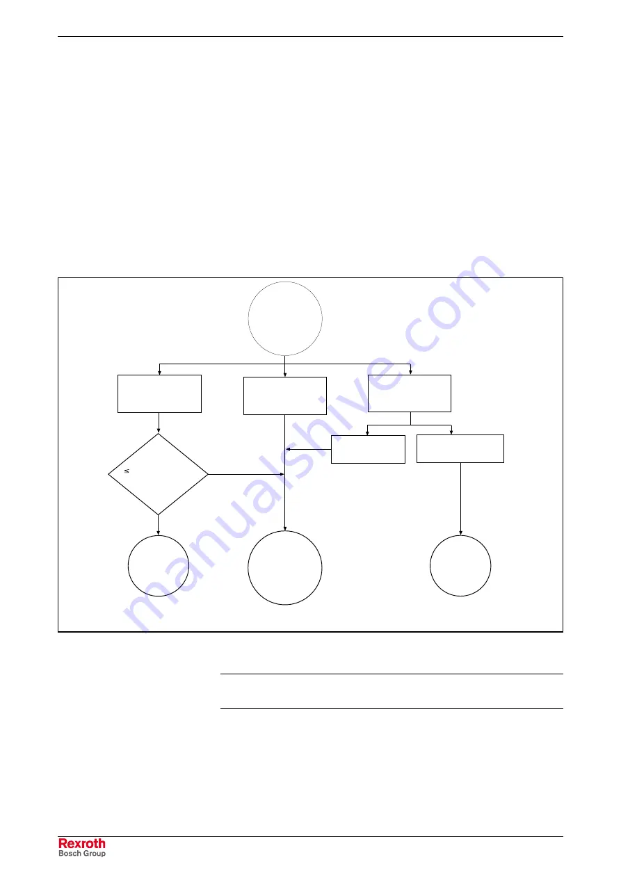 REXROTH IndraDyn A Series Project Planning Manual Download Page 182