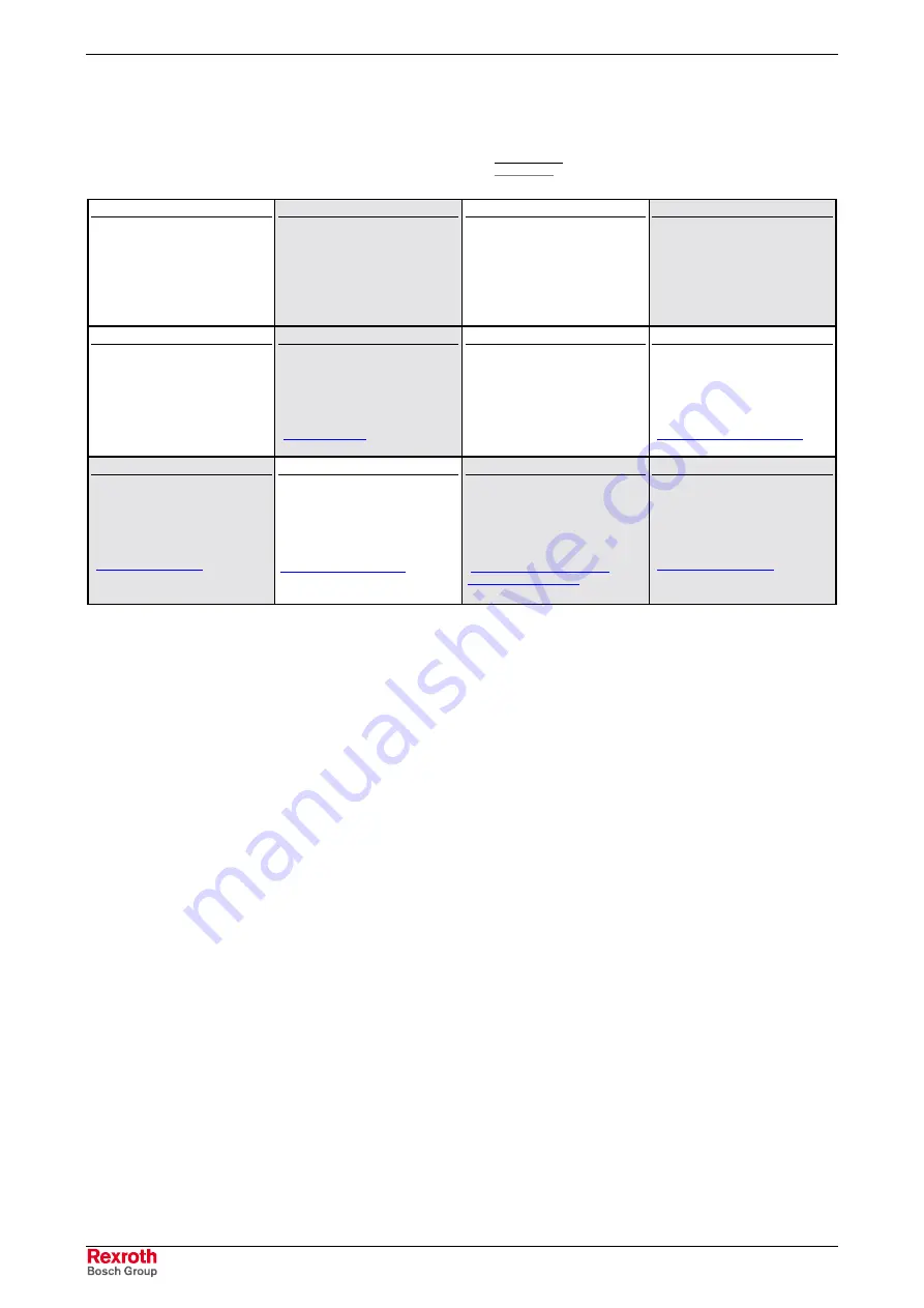 REXROTH IndraDyn A Series Project Planning Manual Download Page 212