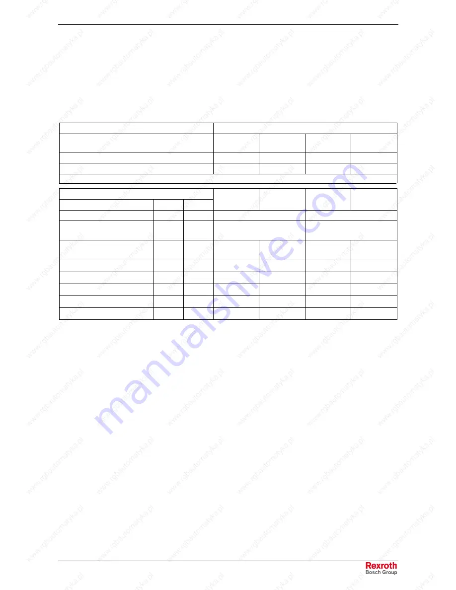 REXROTH MKD025A-144 Manual Download Page 103