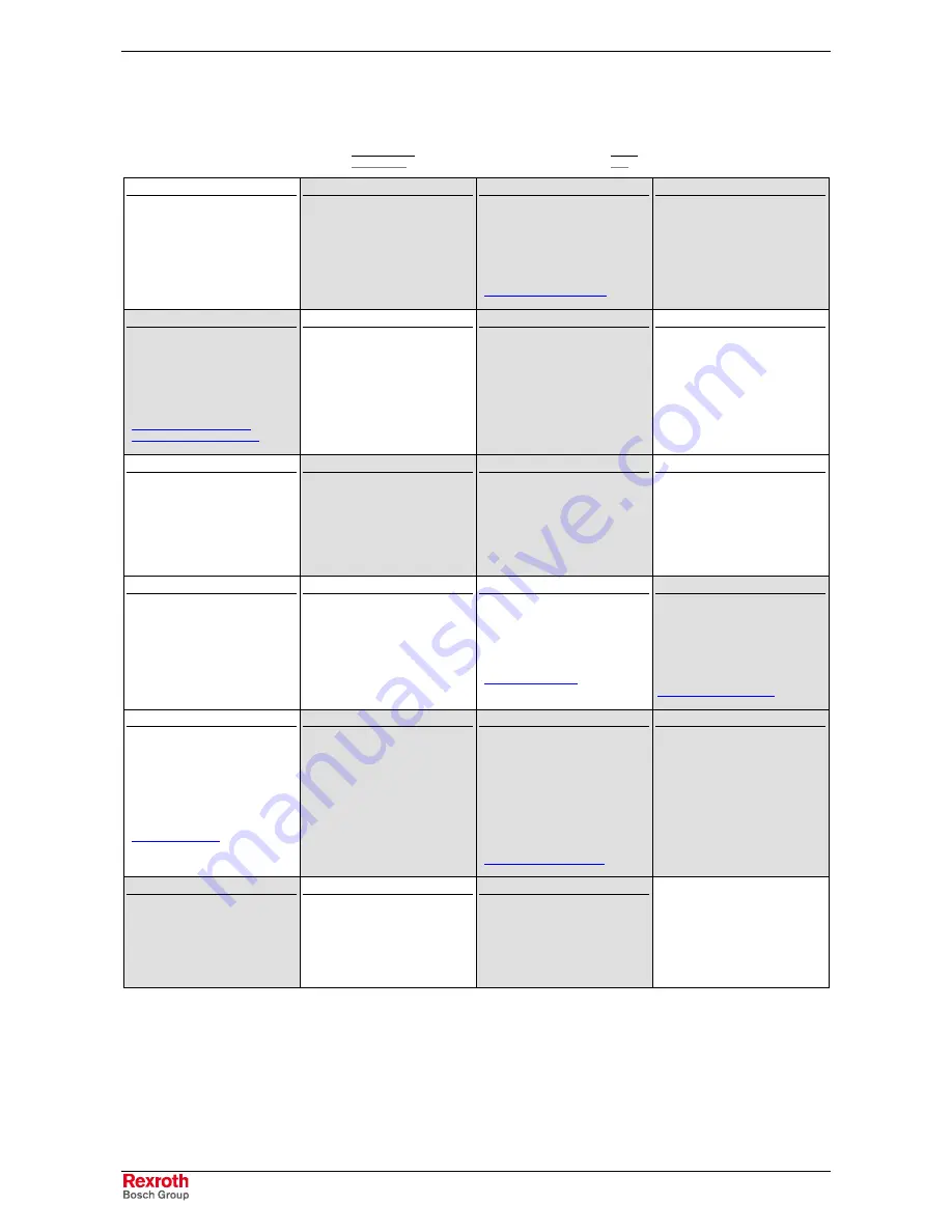 REXROTH RD 500 RD42 Operating Manual Download Page 36