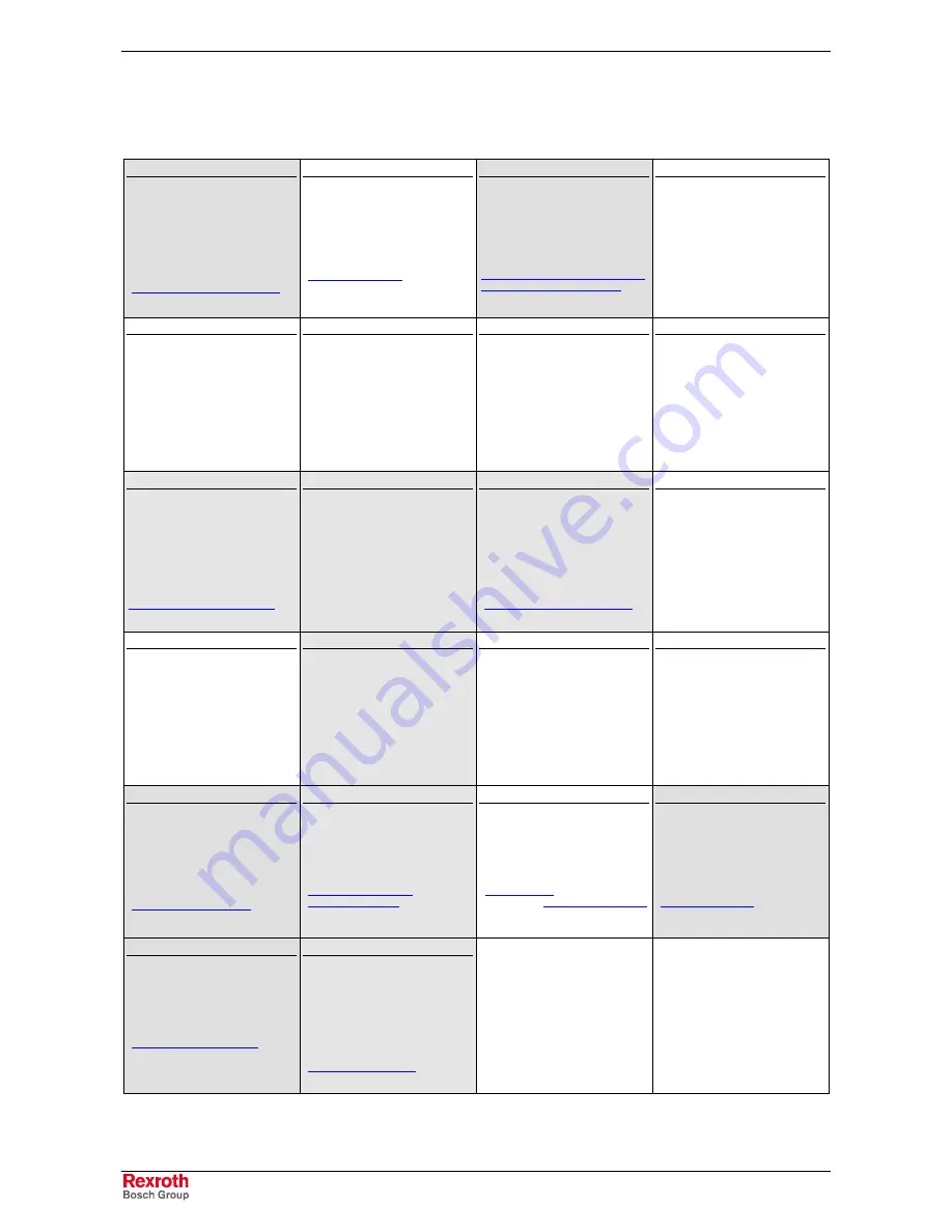 REXROTH RD 500 RD42 Operating Manual Download Page 38