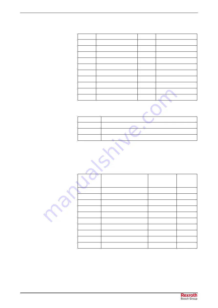 REXROTH RD 500 Series Applications Manual Download Page 105