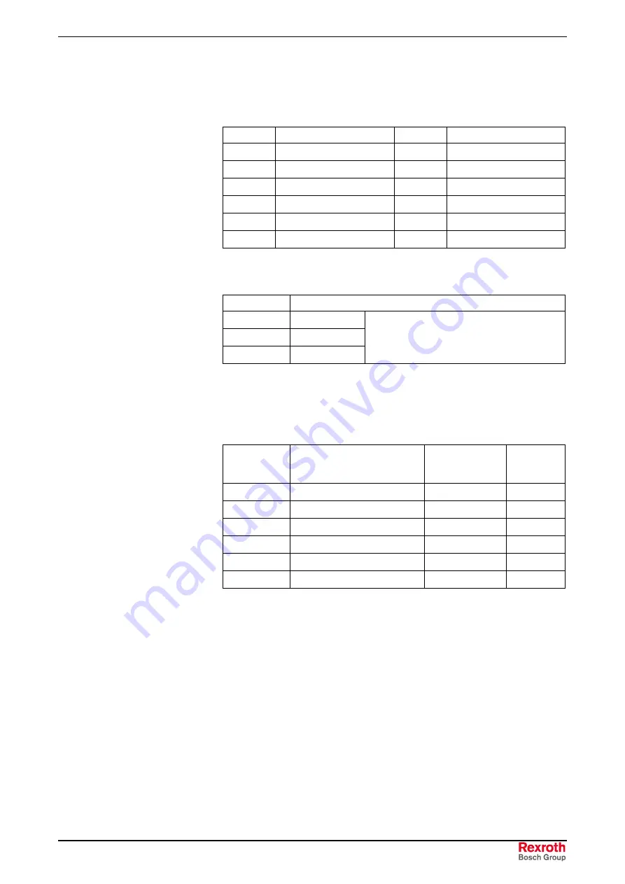 REXROTH RD 500 Series Applications Manual Download Page 113