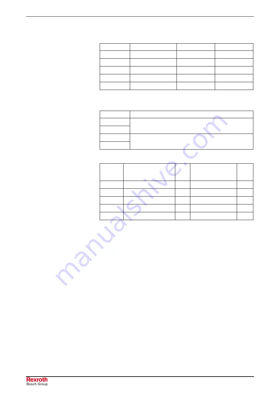 REXROTH RD 500 Series Applications Manual Download Page 124