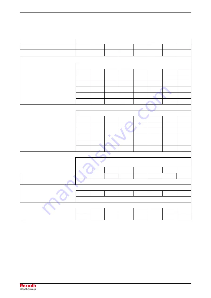 REXROTH RD 500 Series Applications Manual Download Page 144