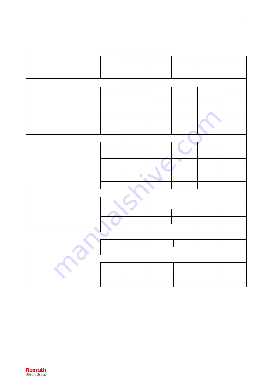 REXROTH RD 500 Series Applications Manual Download Page 146