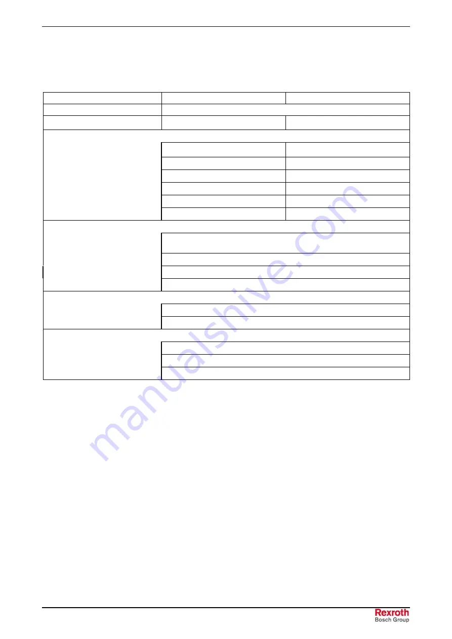 REXROTH RD 500 Series Applications Manual Download Page 151