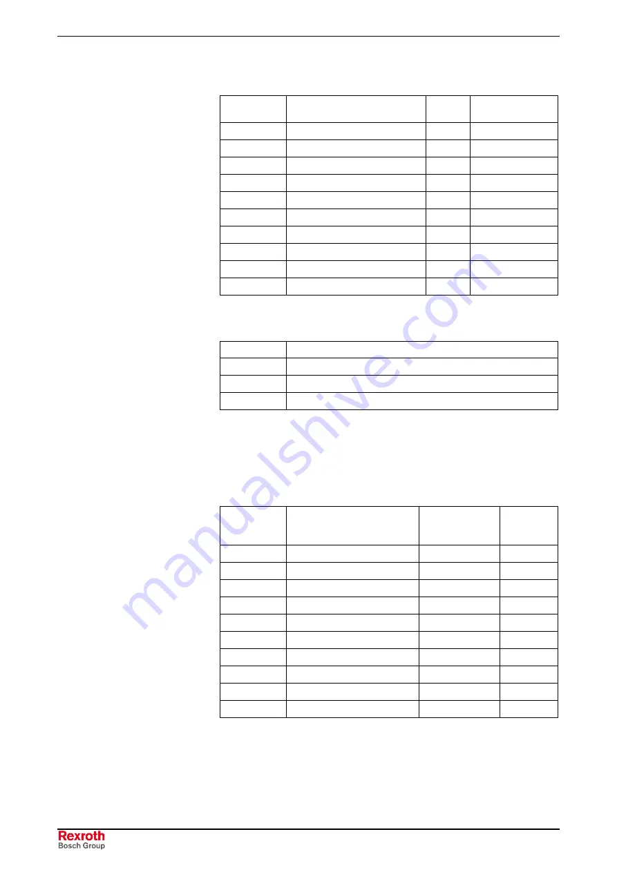 REXROTH RD 500 Series Applications Manual Download Page 190