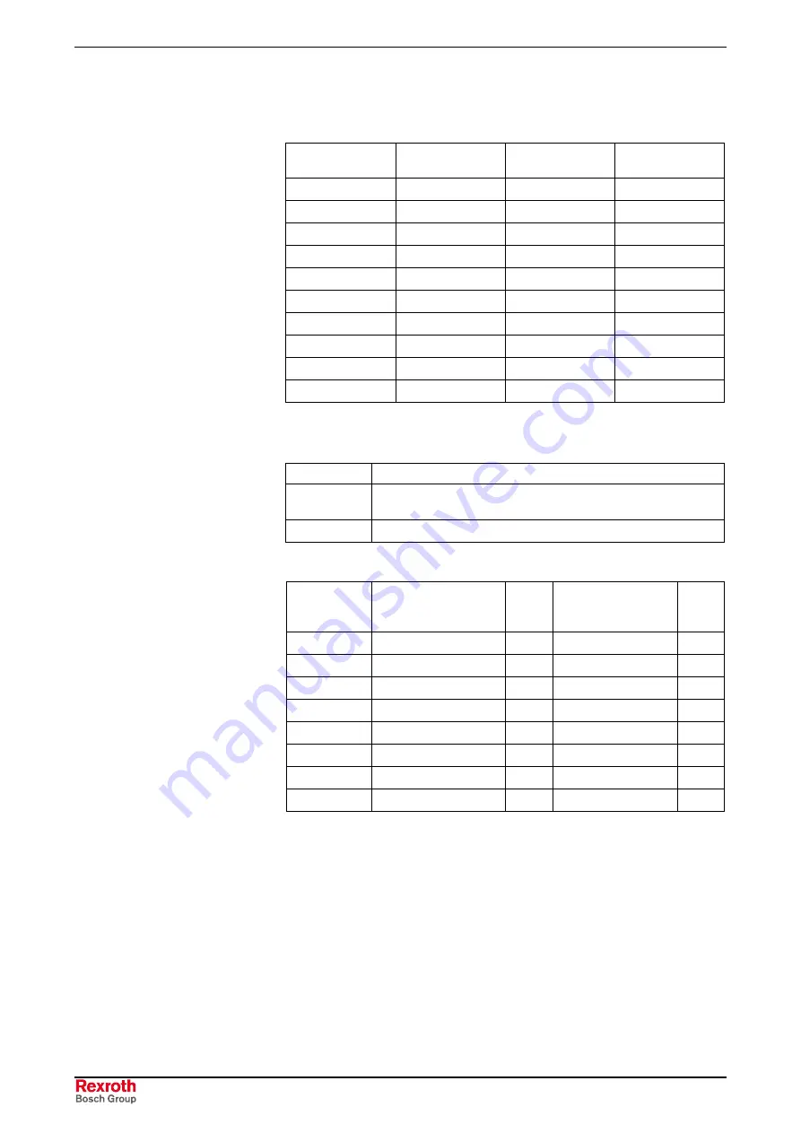 REXROTH RD 500 Series Applications Manual Download Page 194