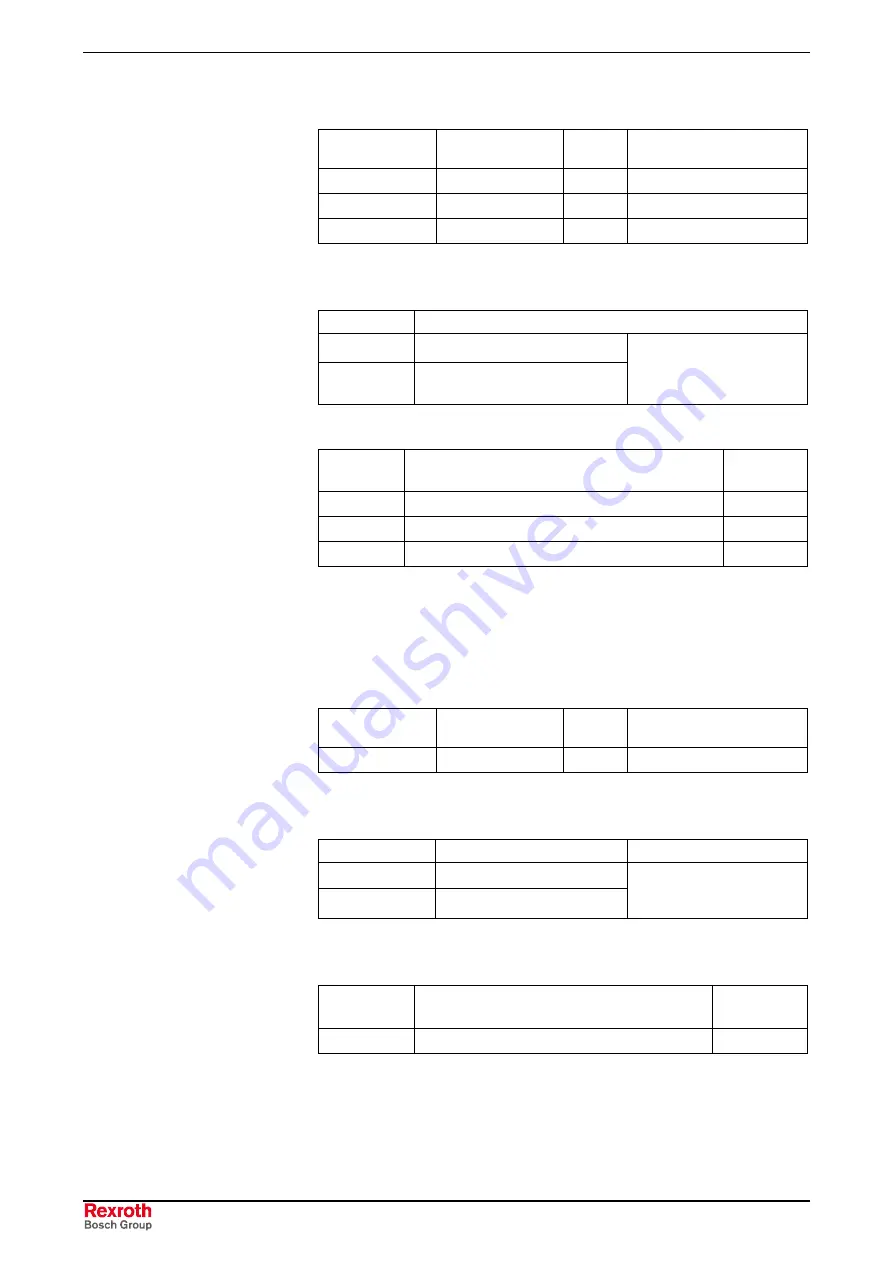 REXROTH RD 500 Series Applications Manual Download Page 200