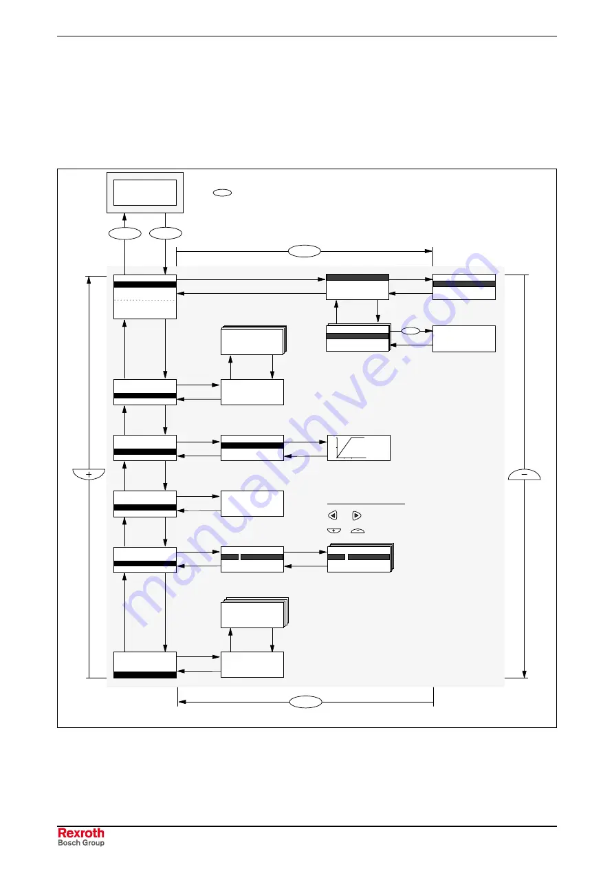 REXROTH RD 500 Series Скачать руководство пользователя страница 214