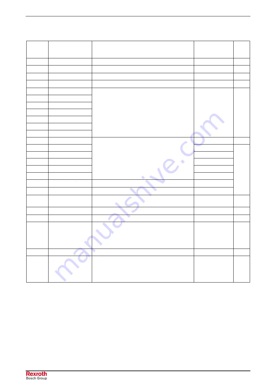 REXROTH RD 500 Series Applications Manual Download Page 244