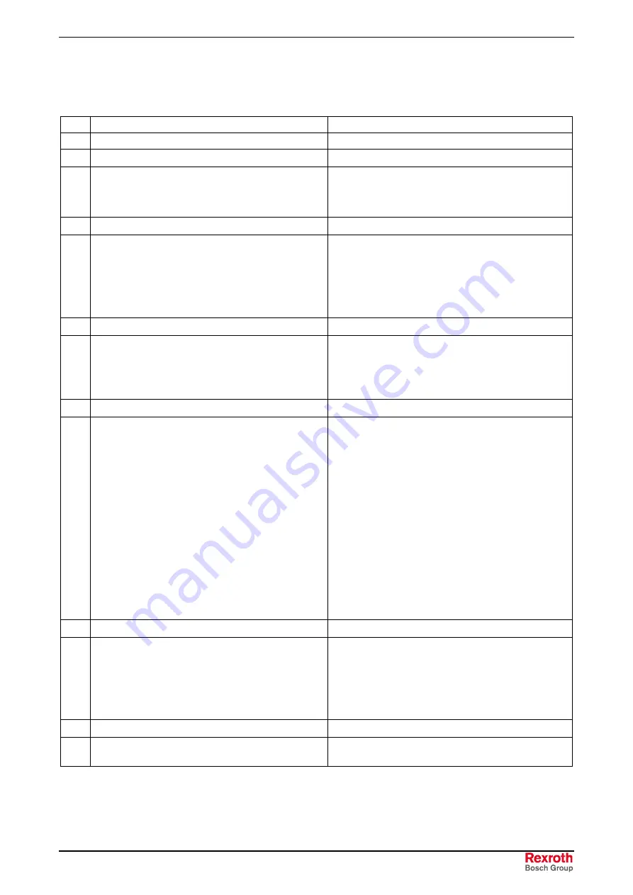 REXROTH RD 500 Series Applications Manual Download Page 255