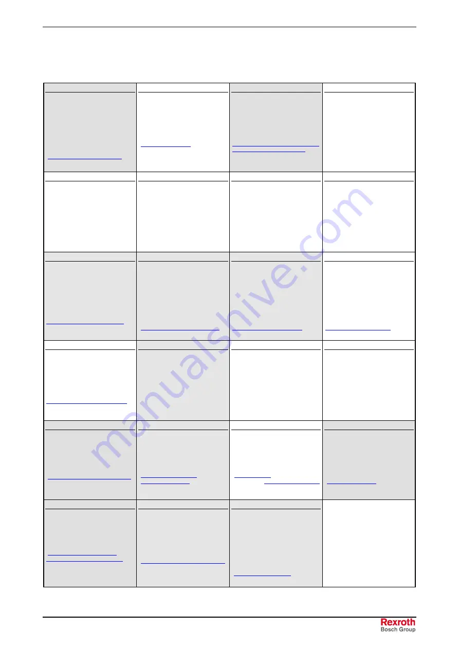 REXROTH RD 500 Series Applications Manual Download Page 267