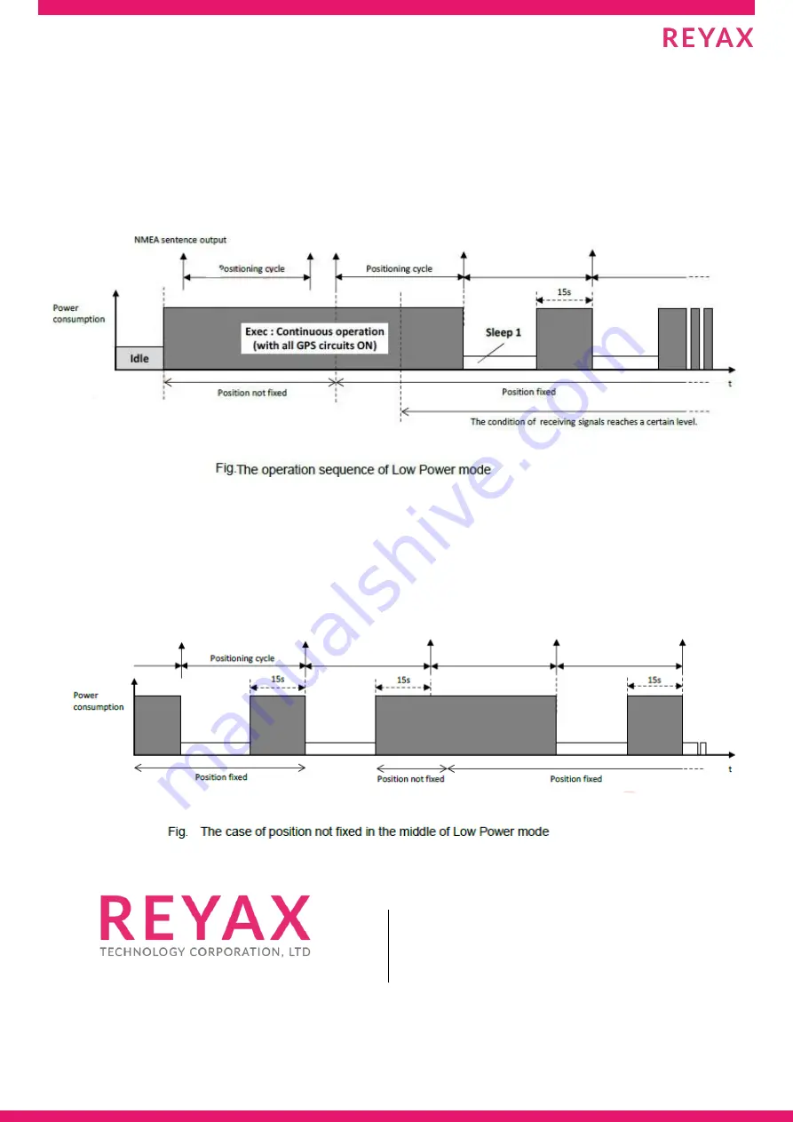 Reyax RSS8833 Software Manual Download Page 31