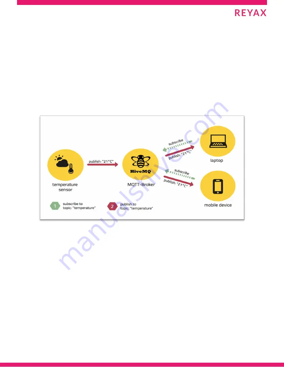 Reyax RYWB116 Скачать руководство пользователя страница 3