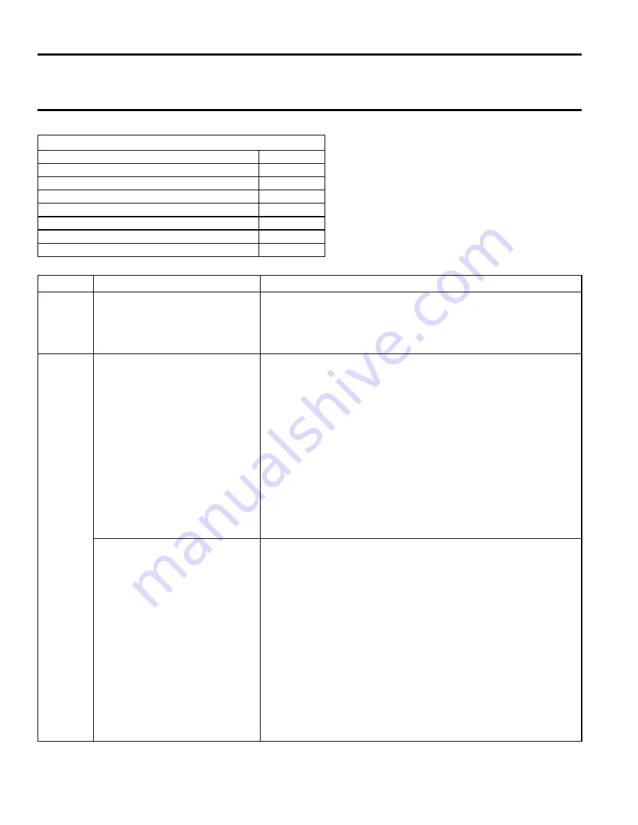 Reznor GVR 100 Installation Operation & Maintenance Download Page 42