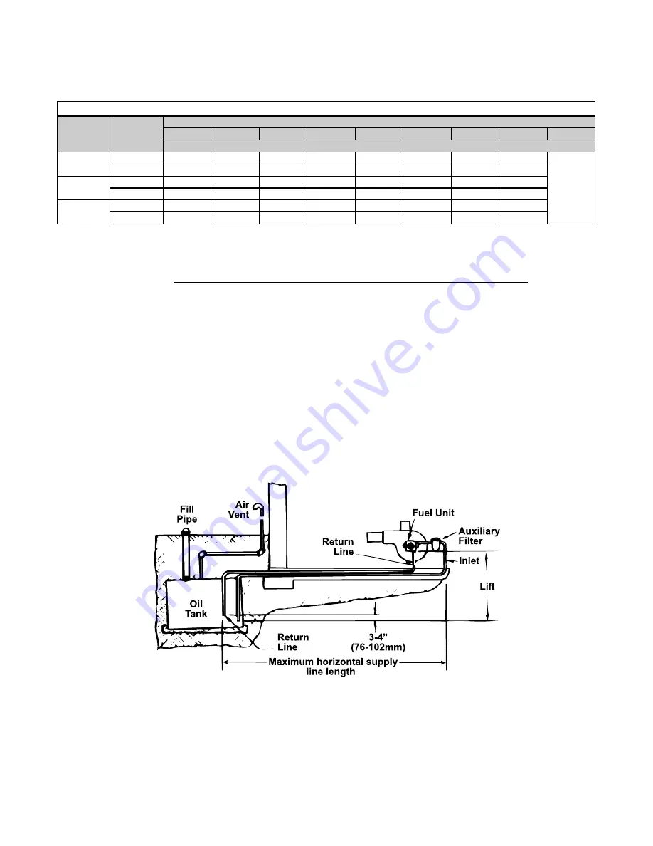 Reznor OH Installation, Operation And Maintenance Manual Download Page 11