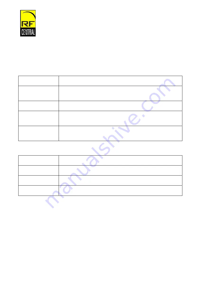 RF Central RFX-NLL Скачать руководство пользователя страница 16