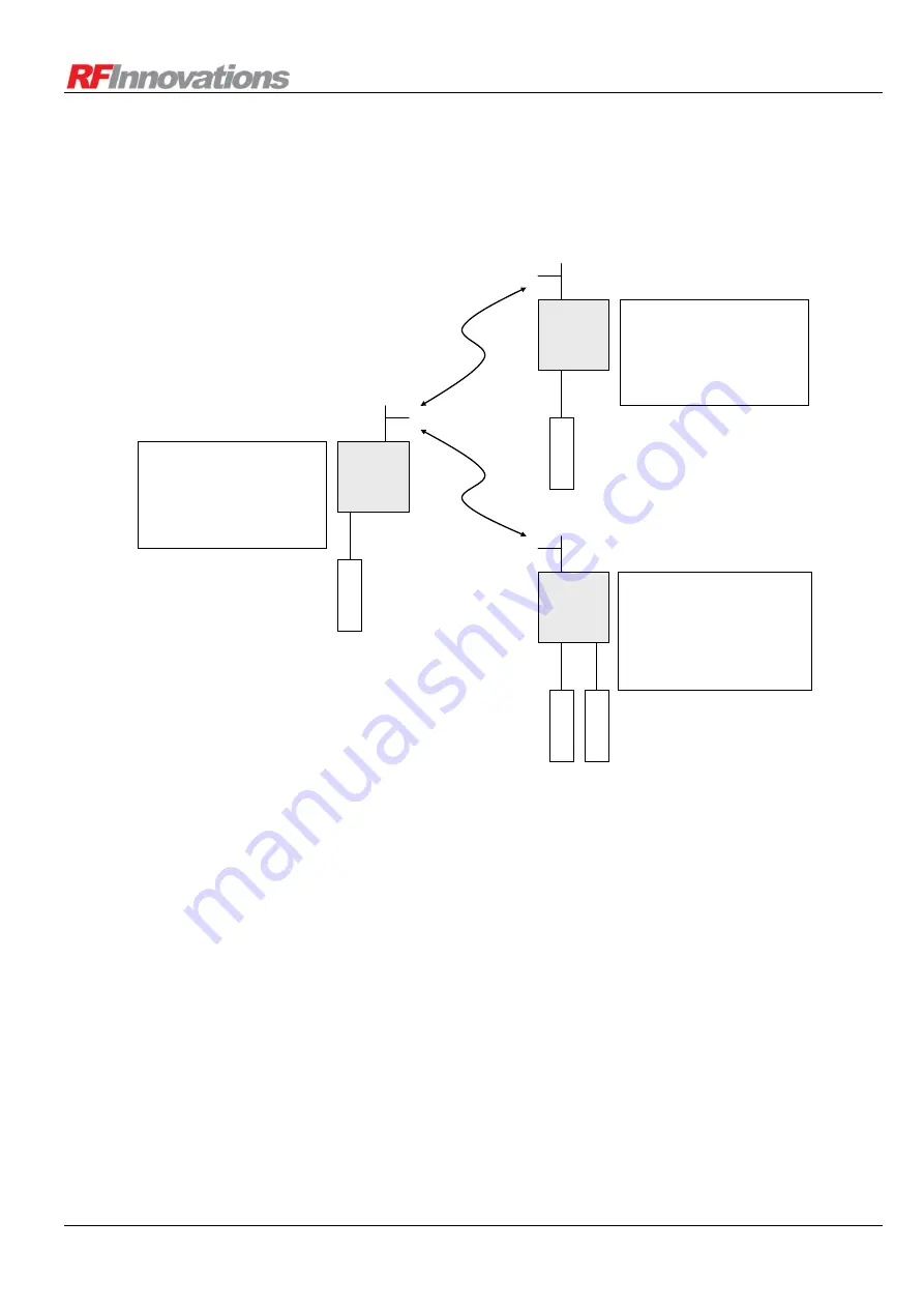 RF Innovations CRESCENDO VHF HALF-DUPLEX User Manual Download Page 49