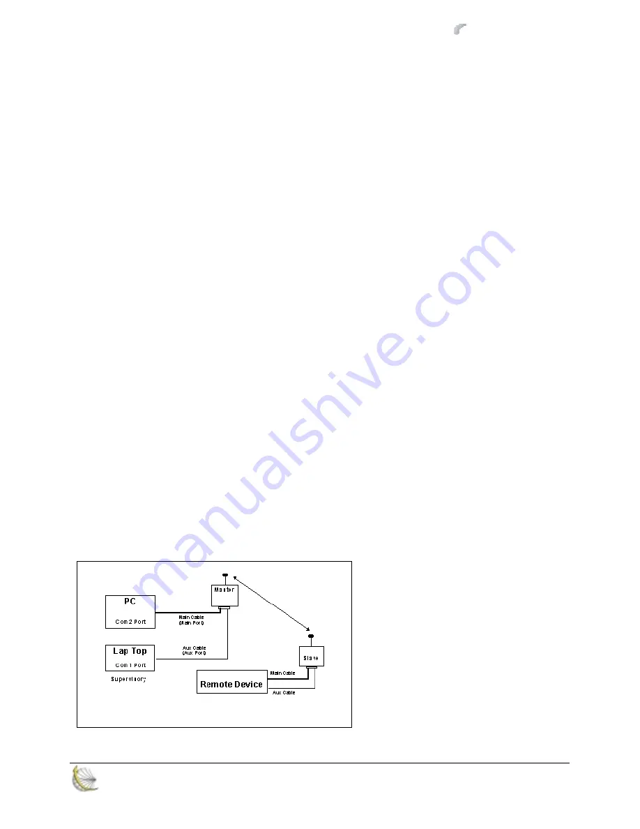 RF Innovations RFI-9256 Скачать руководство пользователя страница 7