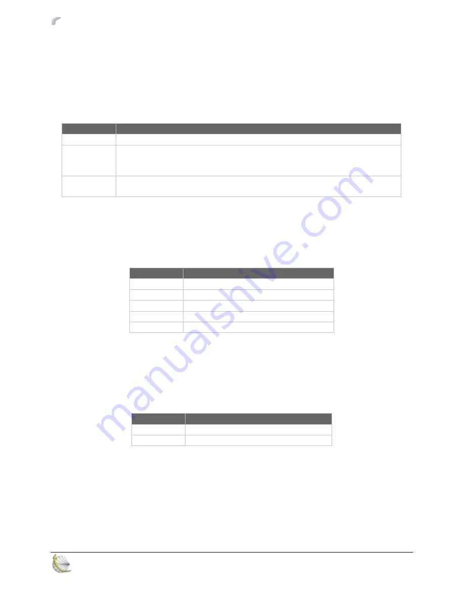 RF Innovations RFI-9256 Operation Manual Download Page 62