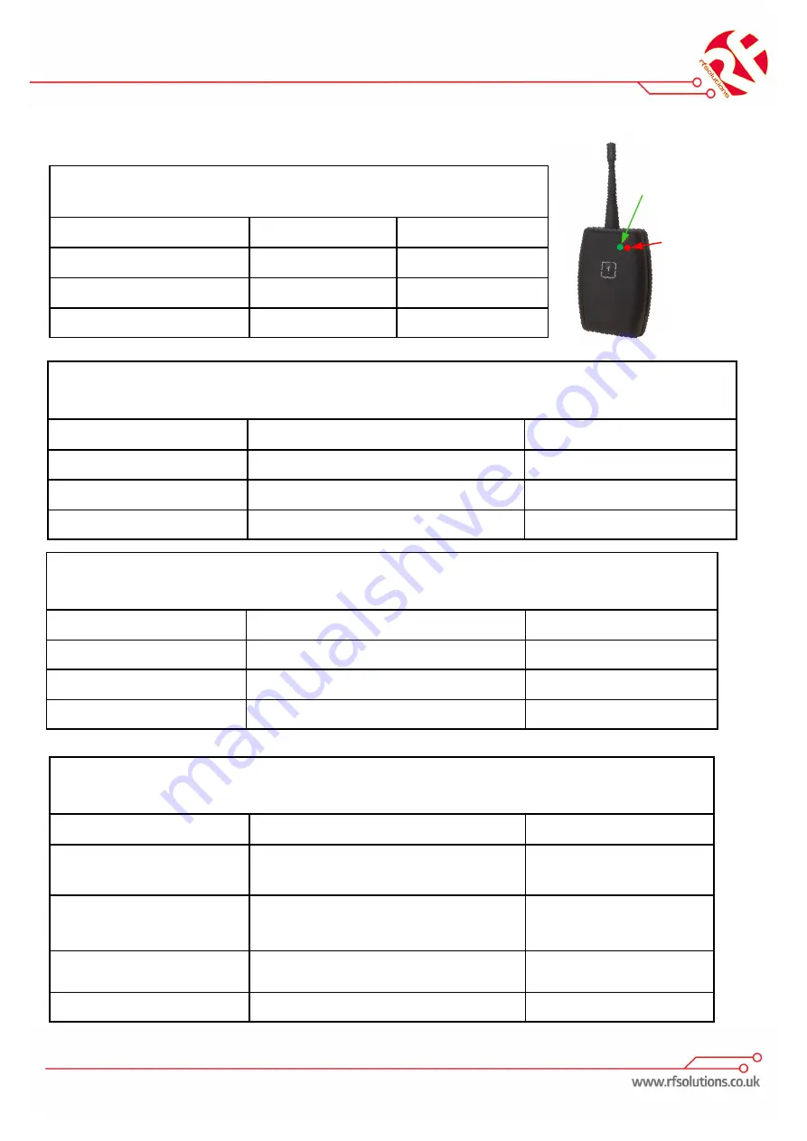 RF SOLUTIONS SCORPION Series Manual Download Page 10