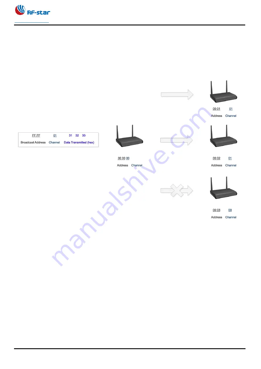 RF-Star 42UH Manual Download Page 19