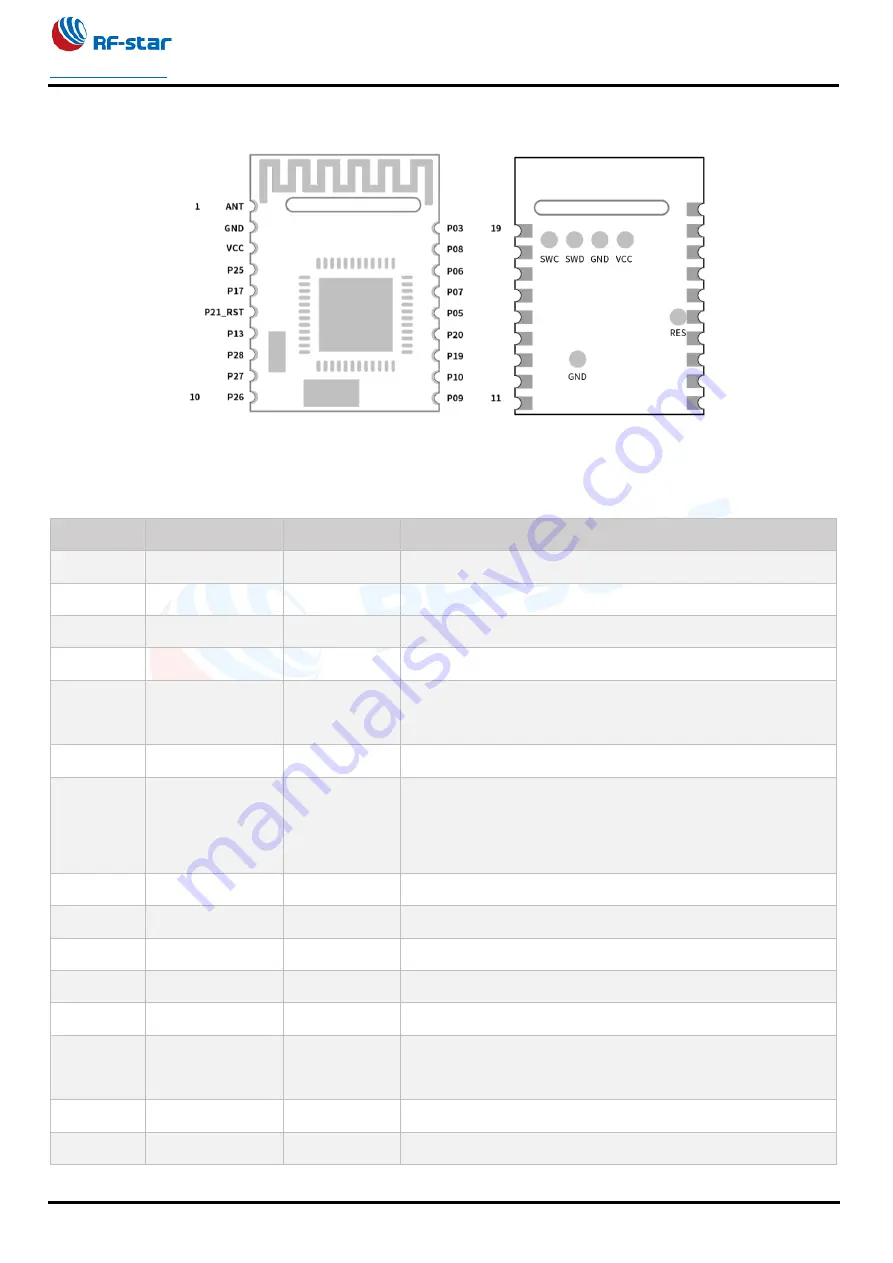 RF-Star BM-ND04C Manual Download Page 14