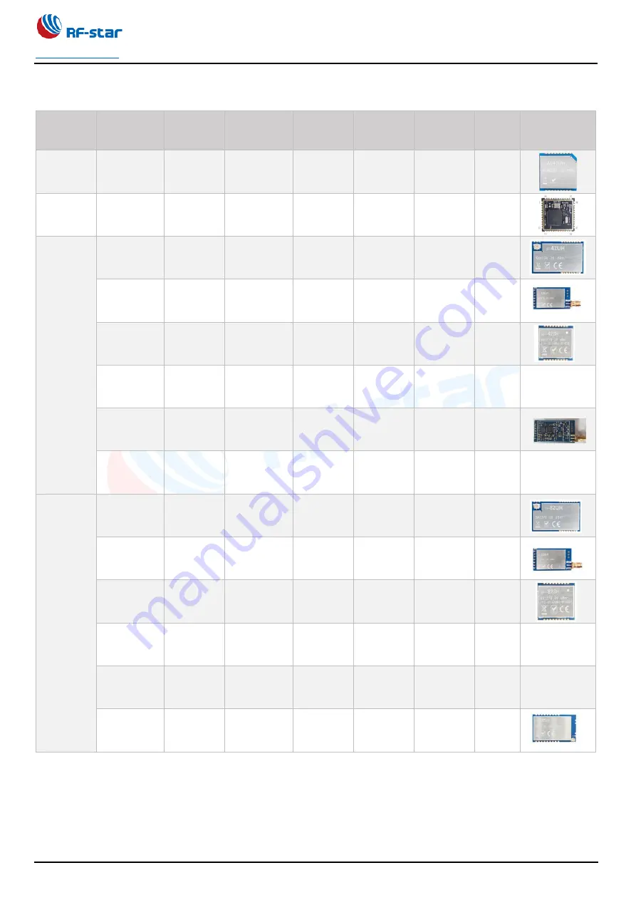 RF-Star RF-43UH User Manual Download Page 2