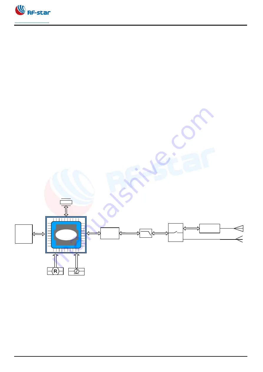 RF-Star RF-BM-BG22A Manual Download Page 3