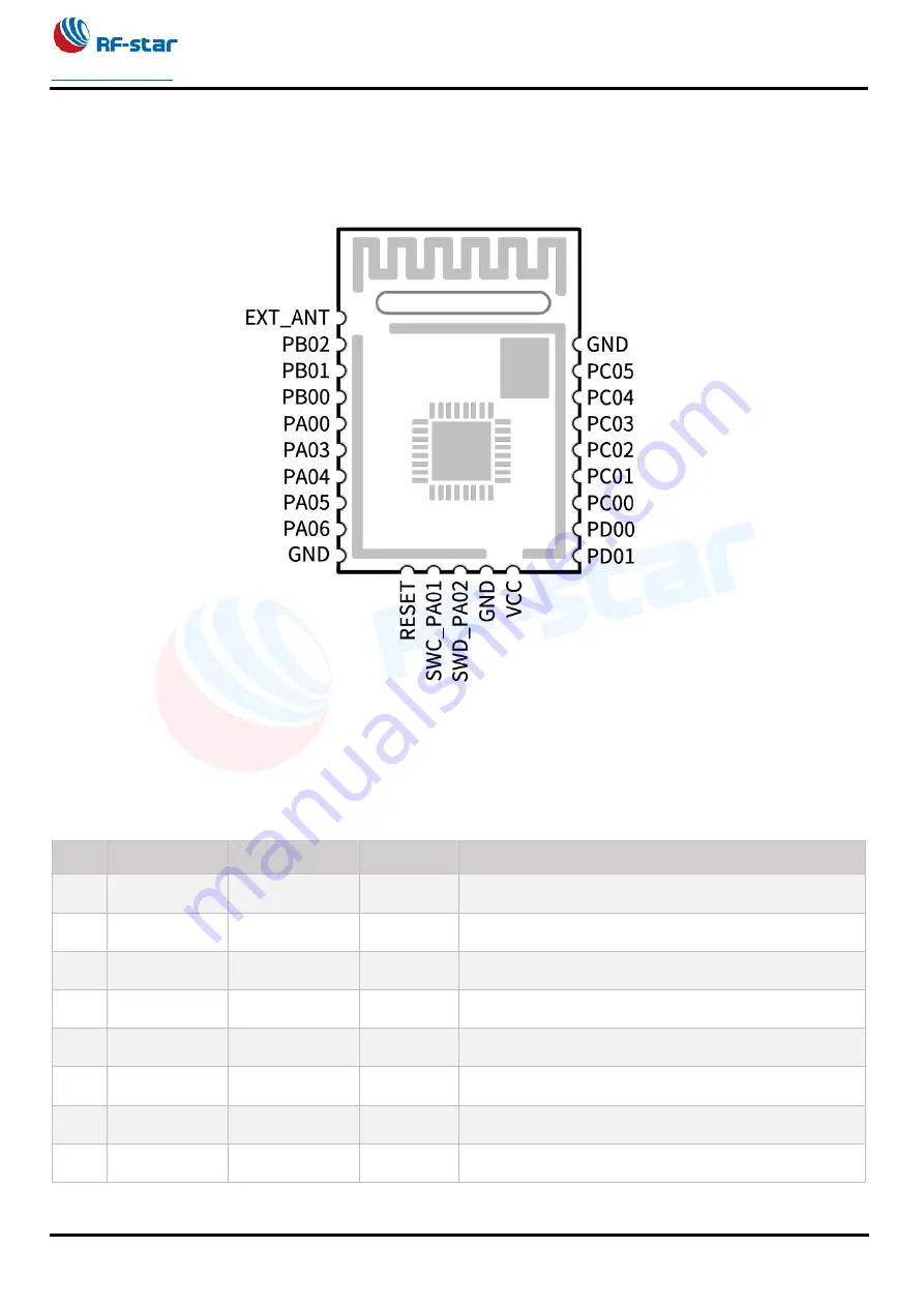 RF-Star RF-BM-BG22A Manual Download Page 8