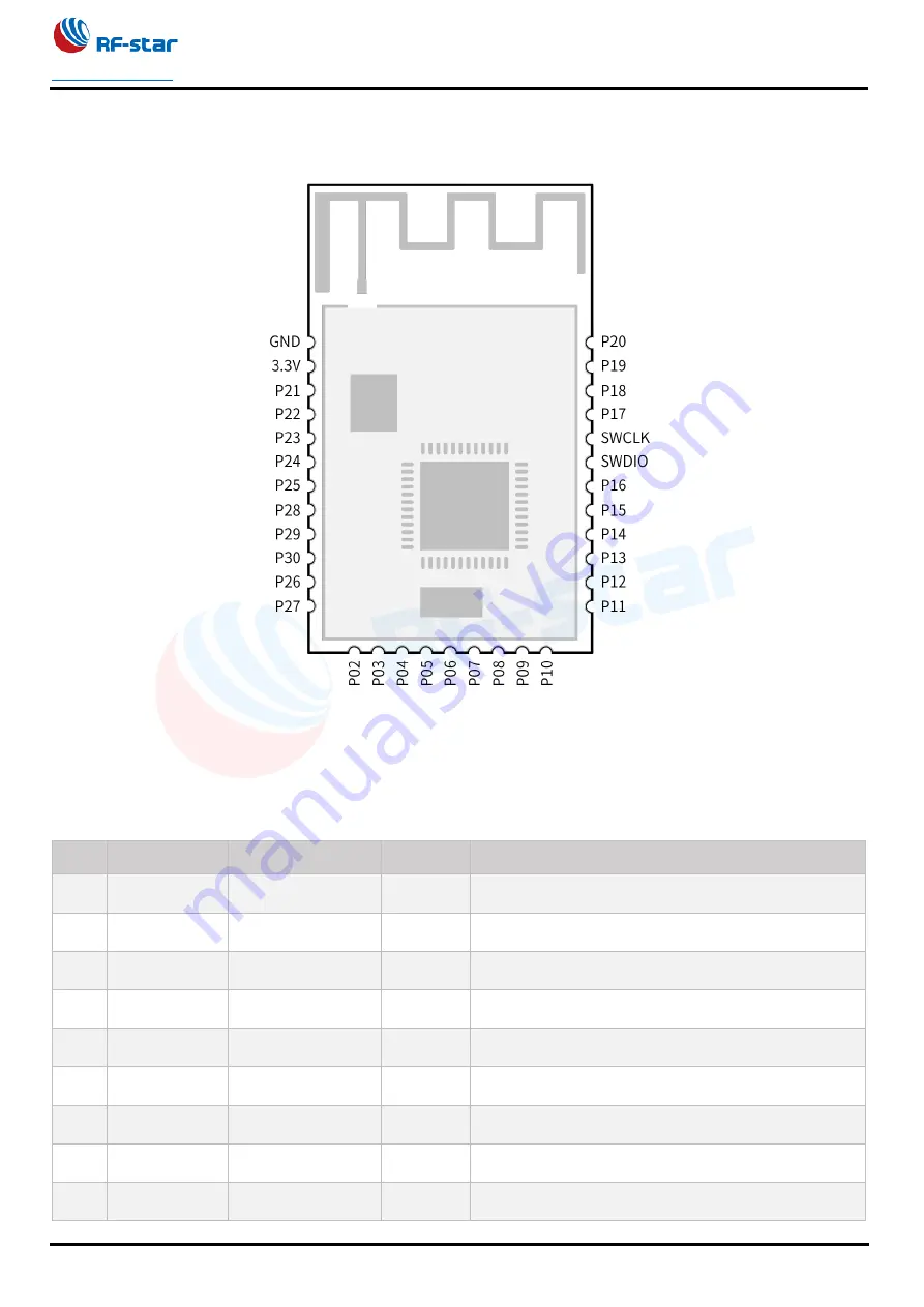 RF-Star RF-BM-ND04 Manual Download Page 10