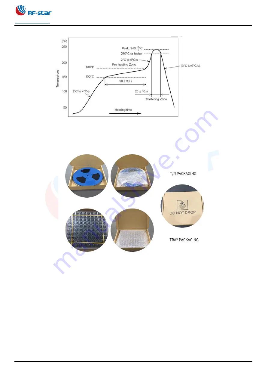 RF-Star RF-DG-32A Скачать руководство пользователя страница 17